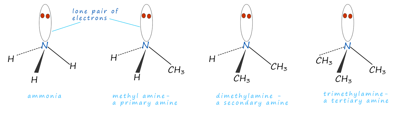 primary, secondary and tertiray mines.